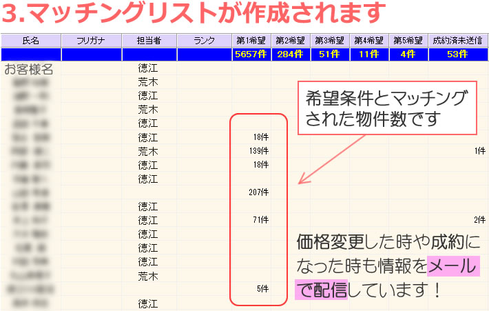 自動でマッチングリストが作成されます