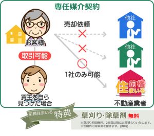 専任媒介契約